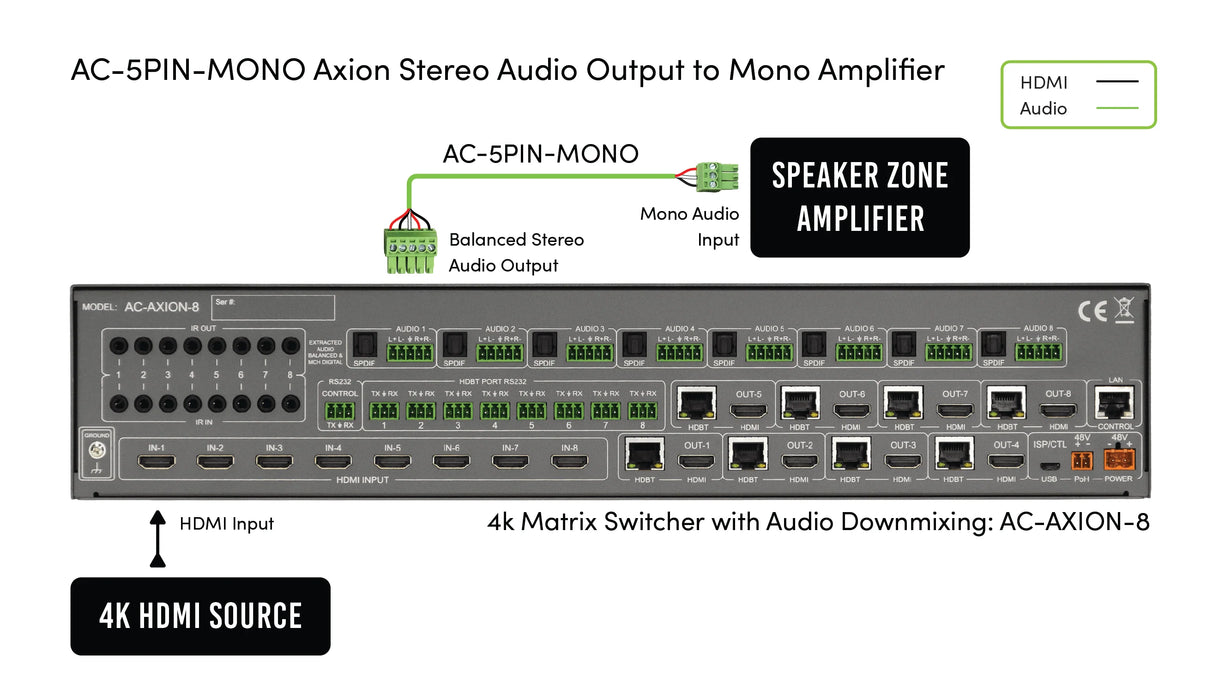 AC-5PIN-MONO