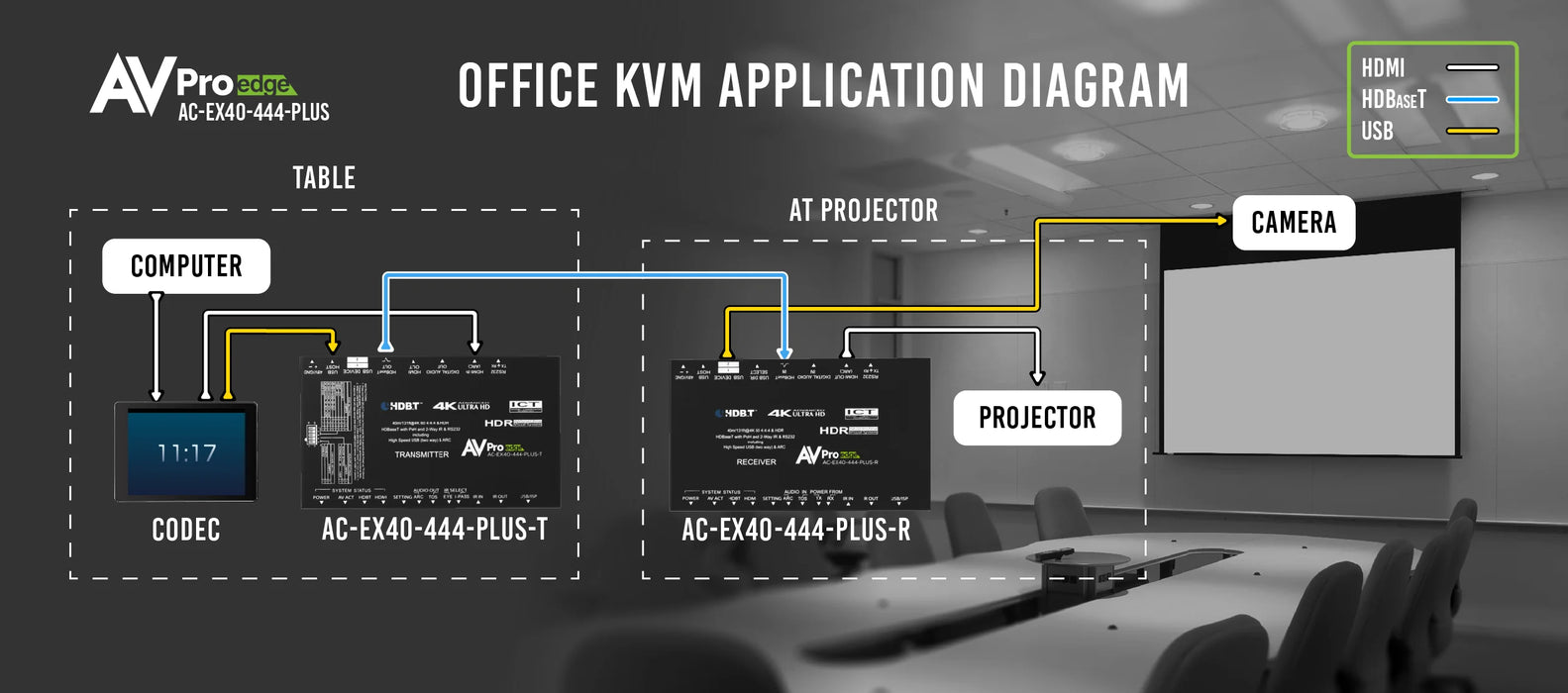 AC-EX40-444-PLUS-KIT