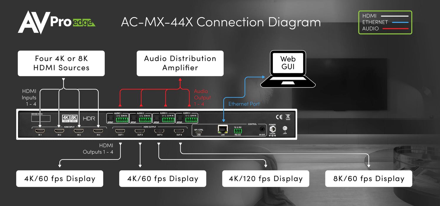 AC-MX-44X