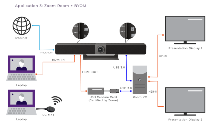 RTI-UCIVB50