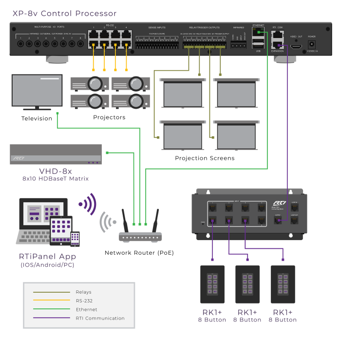 RTI-XP8V